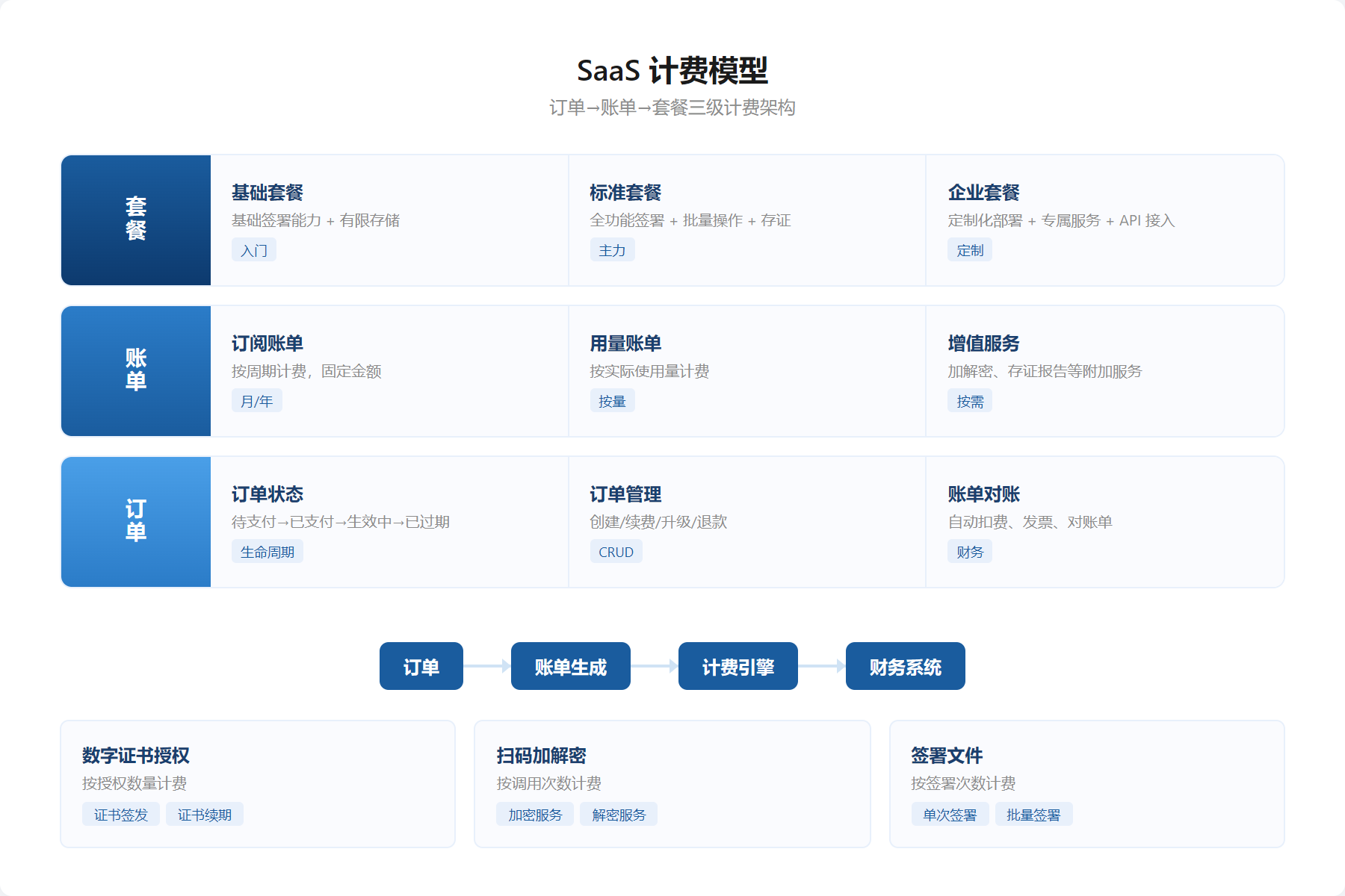 图位 · 计费模型