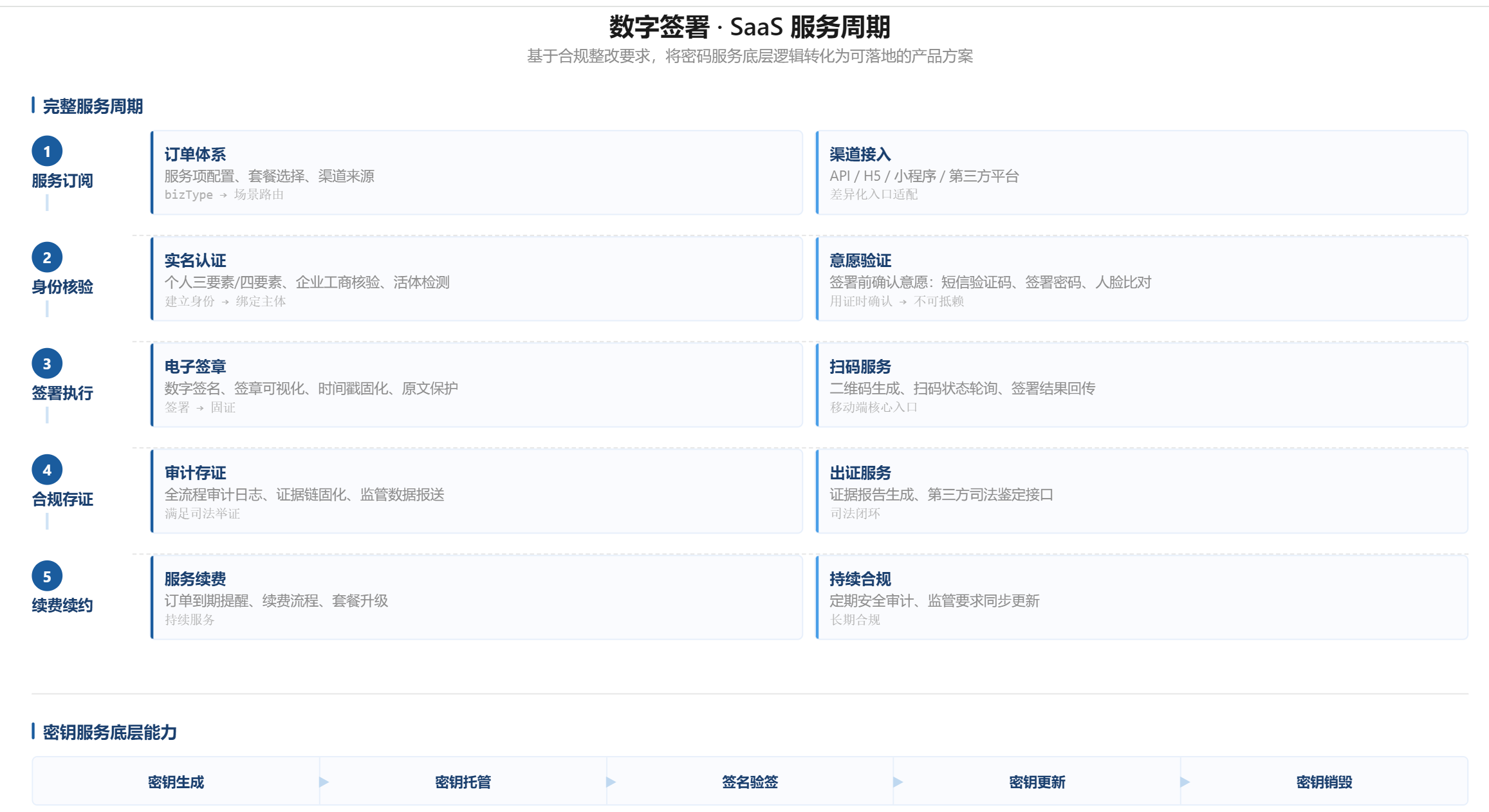 图位 · 核心模块关系