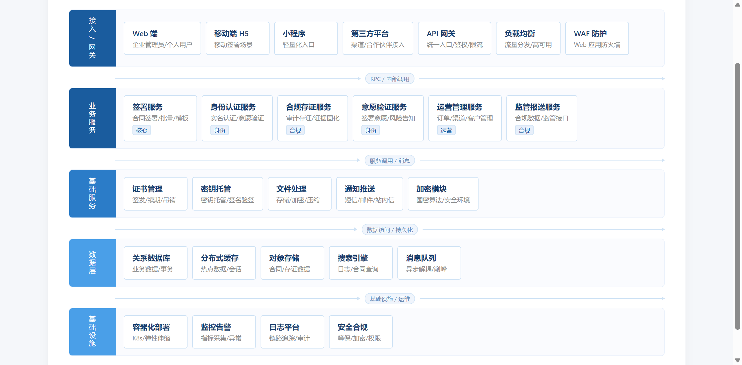 图位 · 平台多终端架构