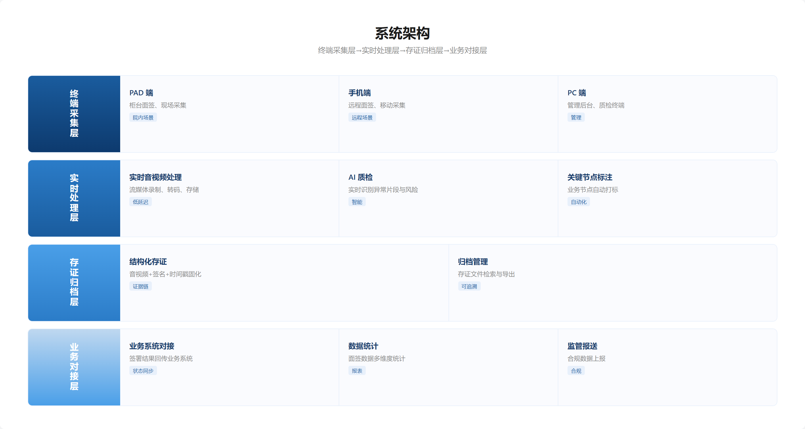 图位 · 系统架构