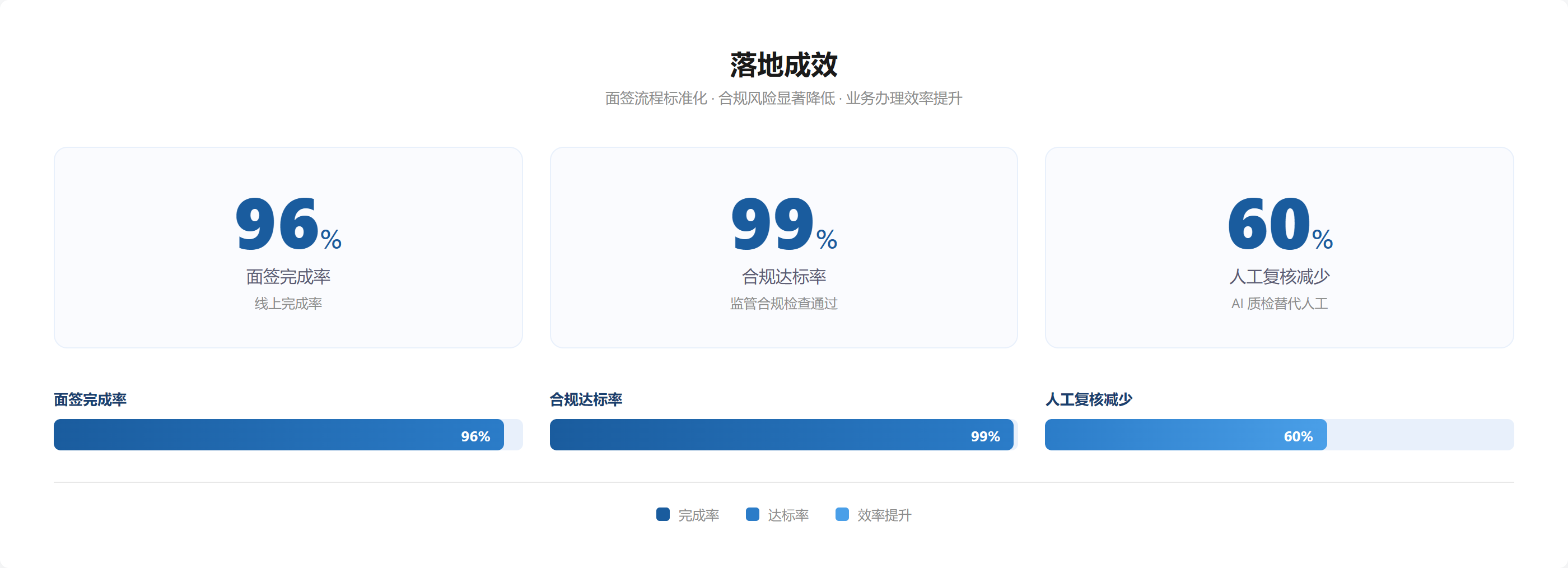 图位 · 落地数据